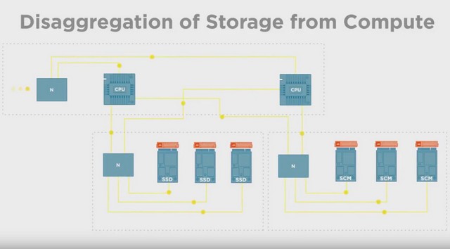 Marvell představil vůbec první NVMe-over-Fabric SSD Converter