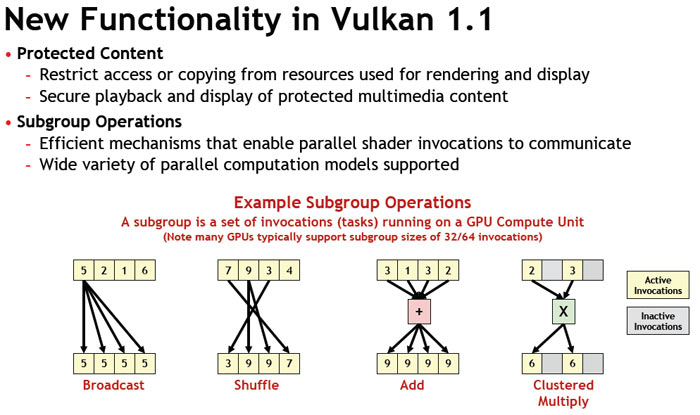Khronos připravil Vulkan už ve verzi 1.1