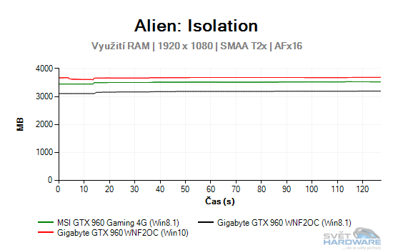 Windows 10: nová správa paměti pro grafické karty!
