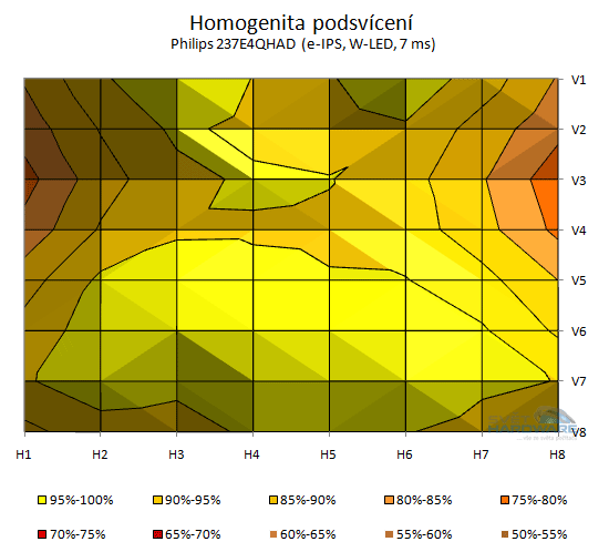 Philips 237E4QHAD: novinka s IPS