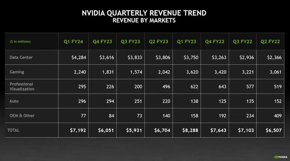 Nvidia Q1/FY24