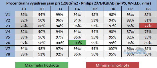 Philips 237E4QHAD: novinka s IPS