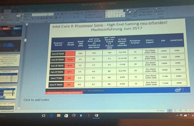 Intel Skylake X: chystá se Core i9