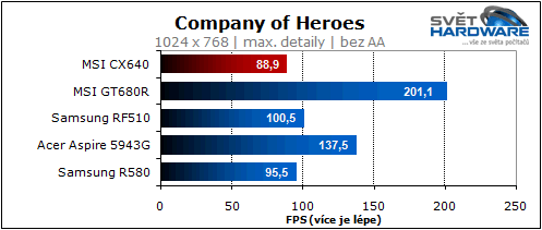 MSI CX640: slušná cena i výkon
