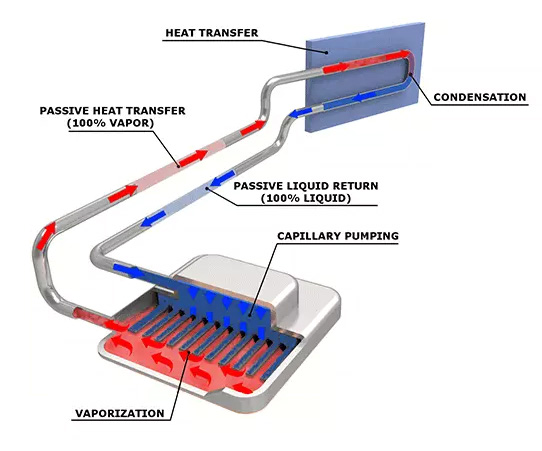 Calyos: světová vedoucí firma dvoufázového chlazení?