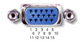 nVidia uvádí vylepšený VGA konektor