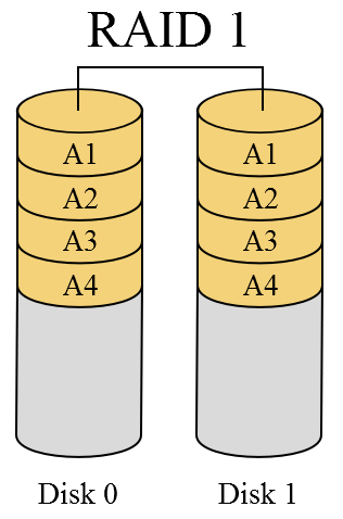 Chraňte svá cenná data