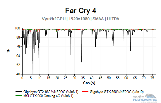 Windows 10: nová správa paměti pro grafické karty!