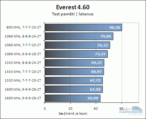 Aeneon Xtune DDR3-1600 (PC3-12900U-9, 2x 2048 MB)