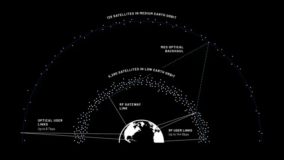 Blue Origin TeraWave