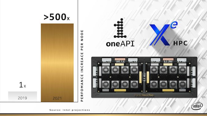 Intel Ponte Vecchio: 16x Xe-HPC vedle sebe pro úsvit éry exascale