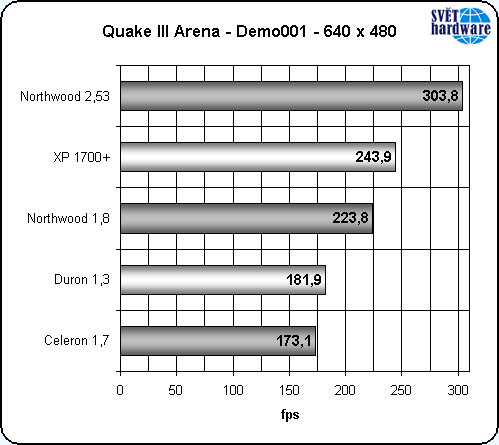 Nový Celeron: vyplatí se?