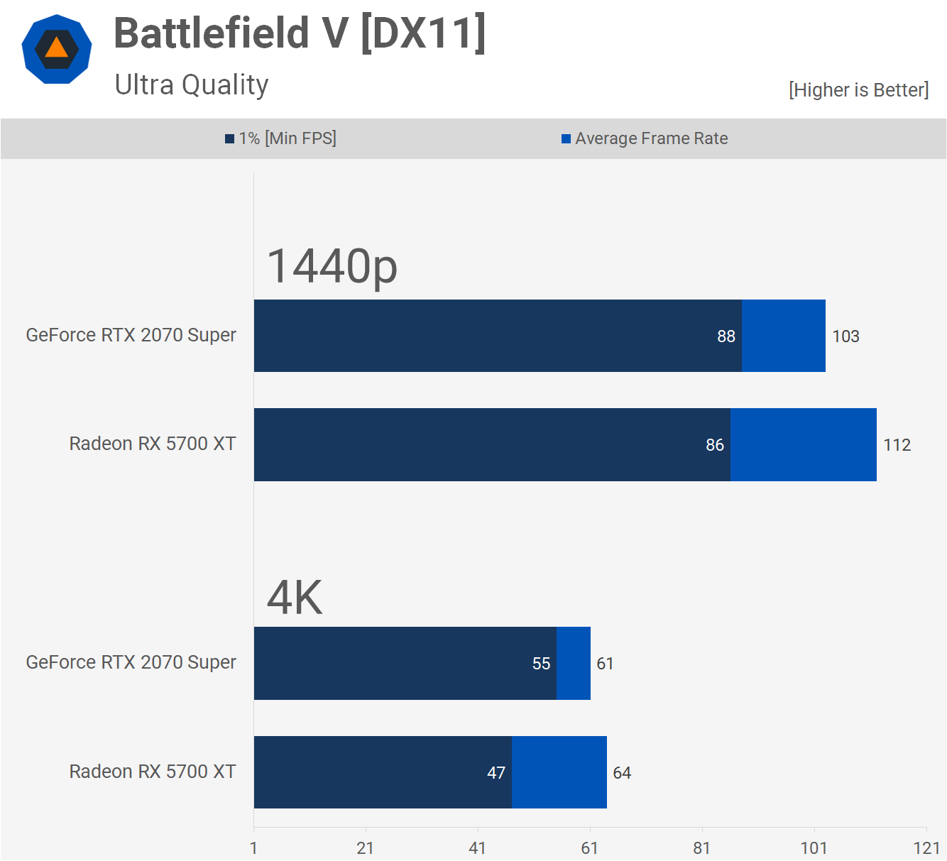 GeForce RTX 2070 Super a Radeon RX 5700 XT v 37 hrách: kdo s koho