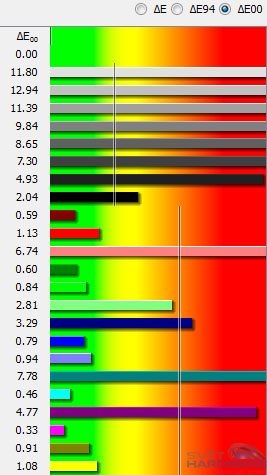Dell U2913WM: král na poli 21:9