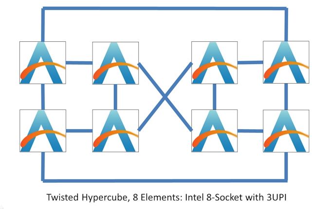 Má čiplet Zen 3 firmy AMD reálně omezený počet možných jader na osm?