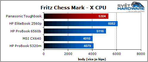 Panasonic Toughbook: mobilní drsňák