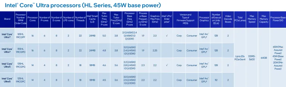 Intel Meteor Lake-PS 45W