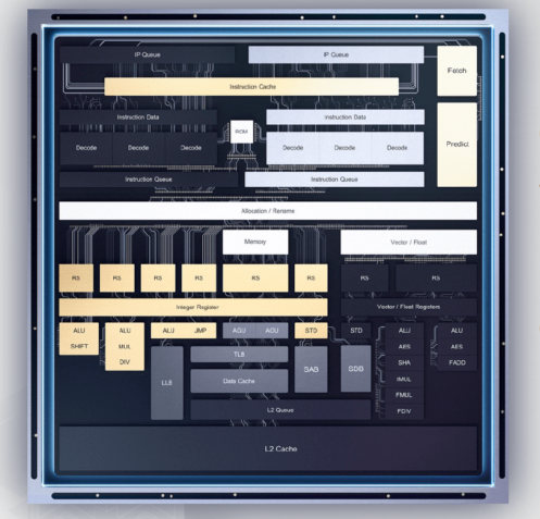 Intel představuje Tremont: 10nm atomové Core se 30% zvýšením výkonu na takt