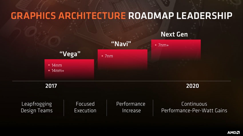 Grafické karty v roce 2019: Navi vs. Turing