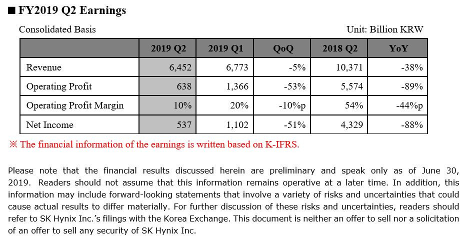Finanční výsledky firmy SK Hynix ukazují mizérii výrobců pamětí