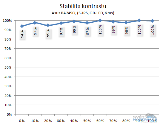 Asus PA249Q: parádní 24" s 16:10