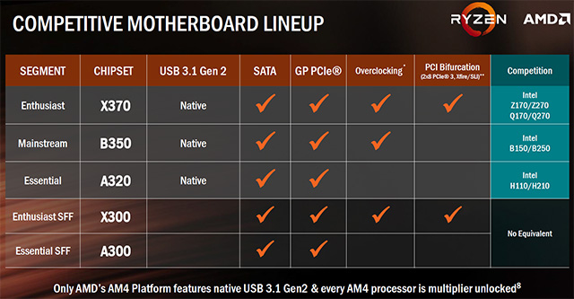 AMD Ryzen jsou tu, co všechno nám nabídnou?