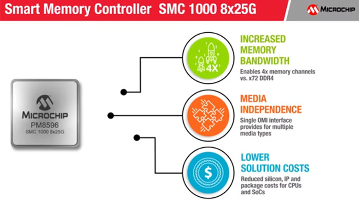 Microchip SMC 1000 8x25G slibuje zajistit čtyřnásobnou paměťovou propustnost