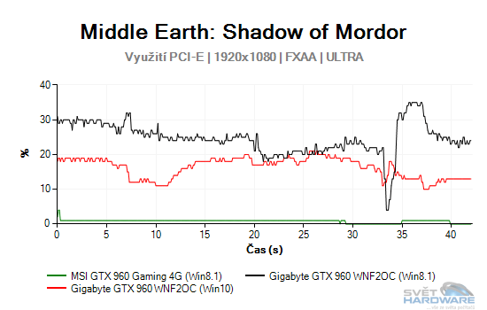 Windows 10: nová správa paměti pro grafické karty!