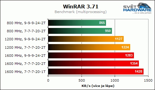 DDR3 1800 MHz: Corsair Dominator Twin3X2048-1800C7DF G