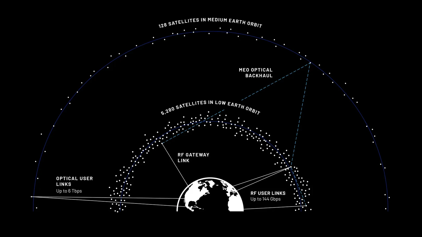 Blue Origin TeraWave