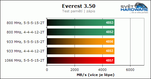 A-Data Vitesta Extreme Edition 800X (2x 1024 MB)