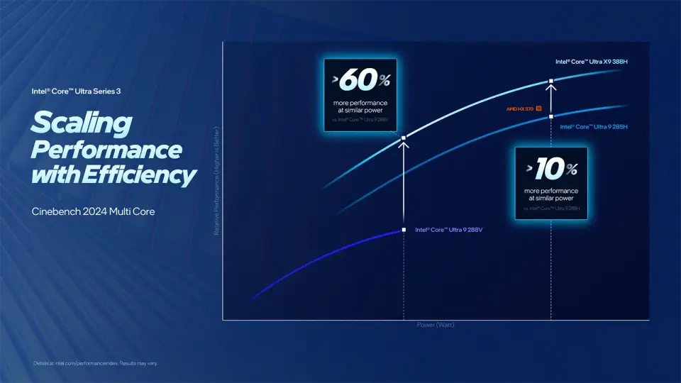 Intel Panther Lake MT výkon