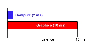 DirectX 12 Multi-engine: asynchronní shadery v praxi