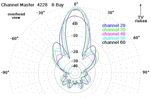 Jak zapojíme síť: WiFi bez tajemství