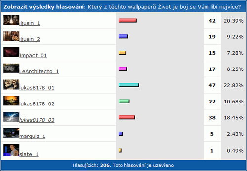 SHWallpaper - 18. kolo Život je boj: vyhodnocení