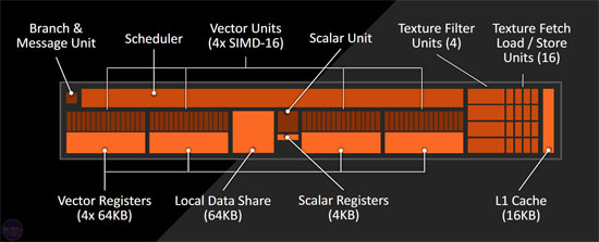 AMD FIJI: jak bude vypadat a jaký bude výkon (spekulace)