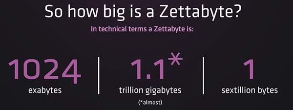 Doporučené PC sestavy: prosinec 2014