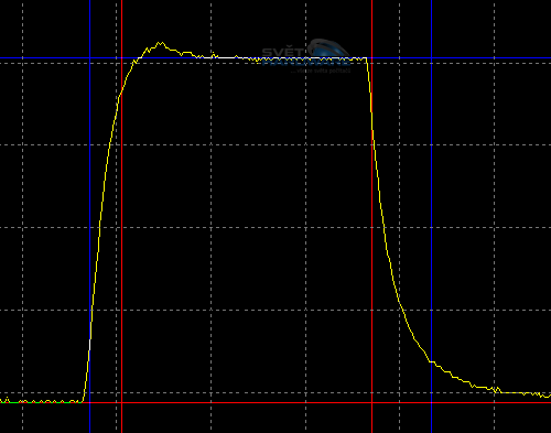 BenQ GW2750HM: 27" pro milovníky filmů