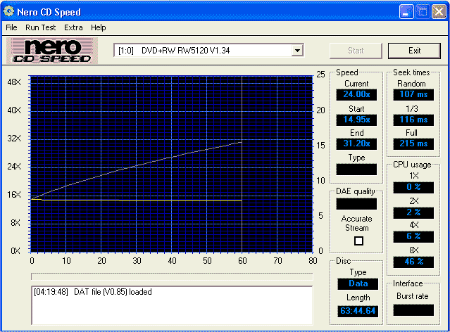 DVD formáty III - Sony RW5120A (testy)