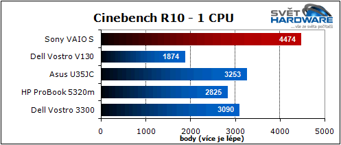Sony VAIO S: nadupaný maratonec