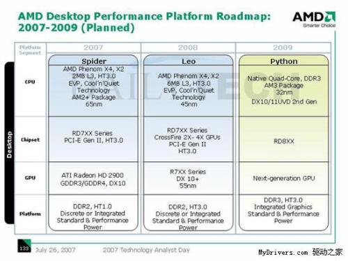 AMD Fusion s plným nasazením roku 2009