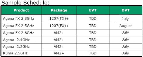 AMD Agena míří do prodeje