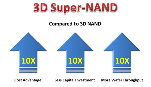 BeSang 3D Super-NAND a dva centy za gigabajt: bude revoluce?
