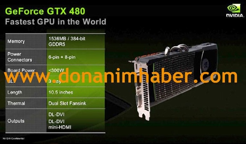 Uniklý slide prezentace ukázal GeForce GTX 480