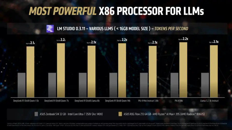 AMD Ryzen AI Max+ 395