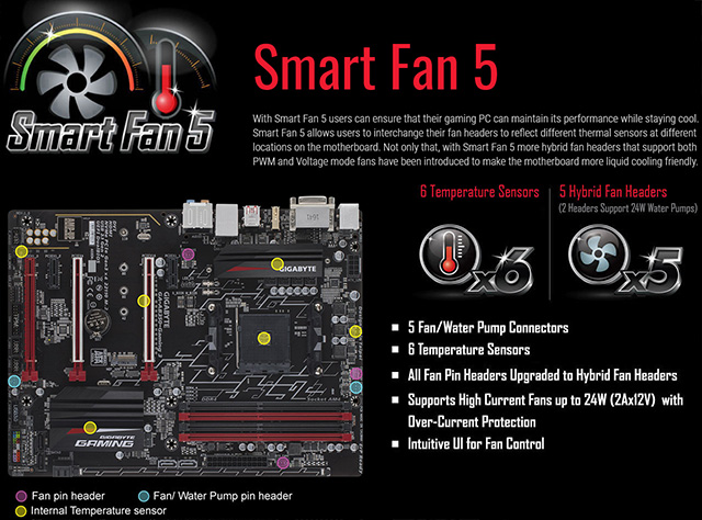 Gigabyte AB350-Gaming 3, aneb na co X370?