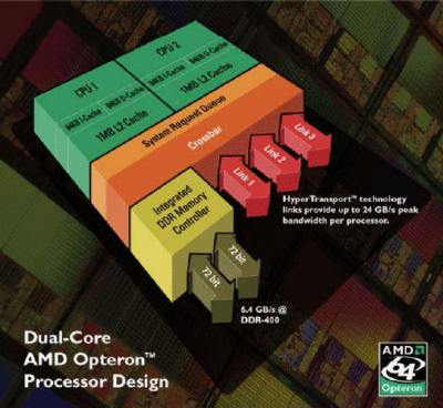 AMD je první se serverovými dual-core procesory