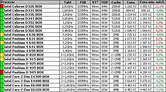 Průvodce koupí cenově výhodného PC pro květen