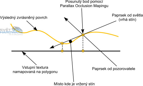 Grafické enginy her a reálný svět