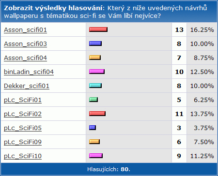 SHWallpaper - 2. kolo sci-fi: vyhodnocení